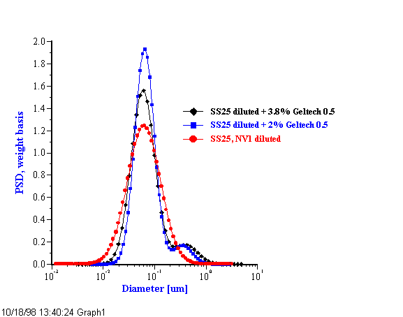 disImage9.gif (7036 bytes)